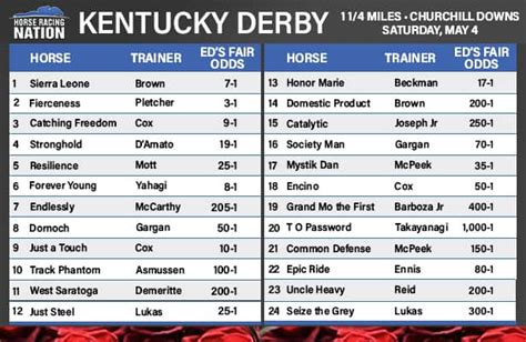 kentucky derby gambling games|Best Kentucky Derby Betting Sites .